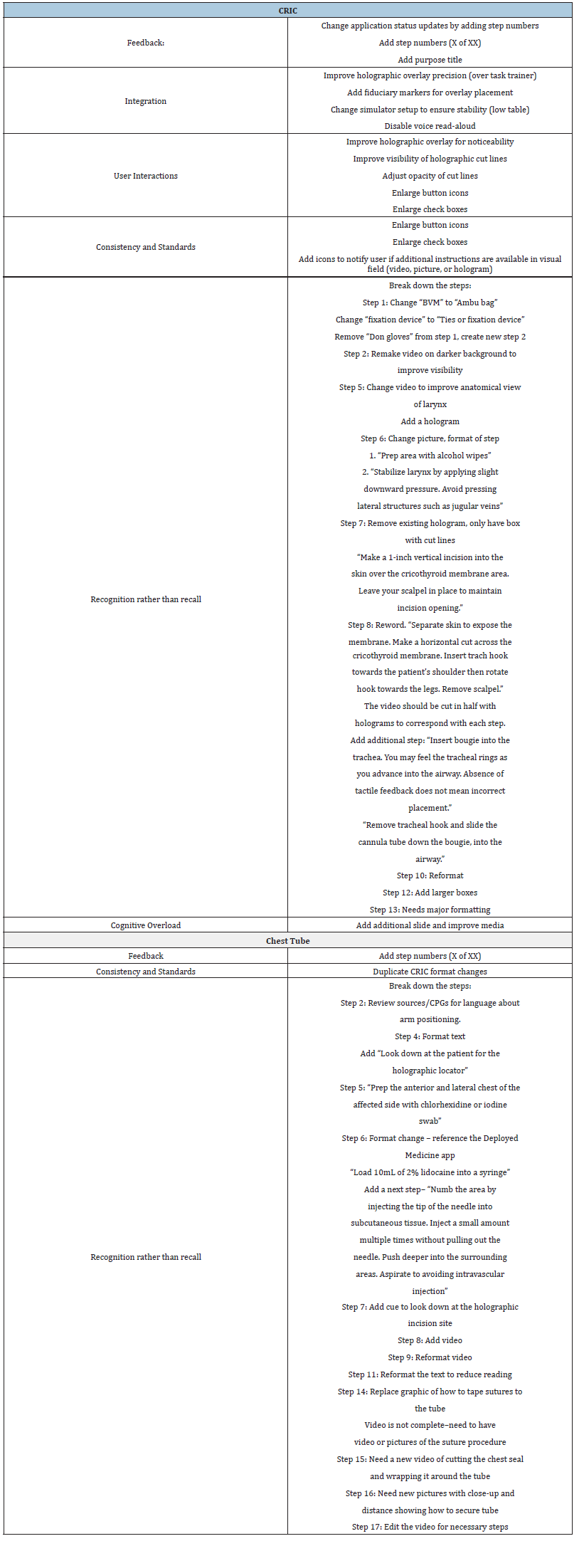 Click here to view Large Supplemental Data table 1
