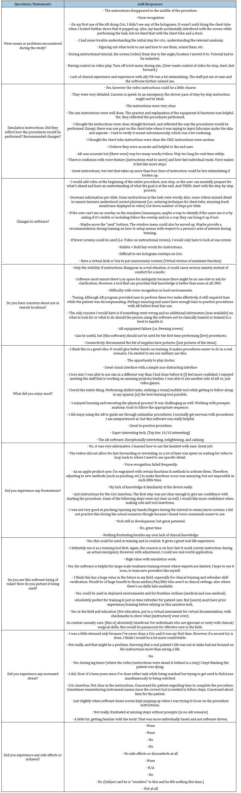 Click here to view Large Supplemental Data table 2